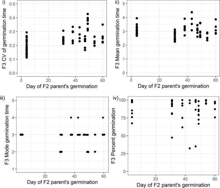 Figure 4—figure supplement 4.