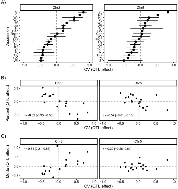 Figure 4—figure supplement 2.