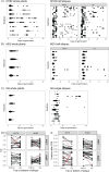 Figure 2—figure supplement 1.