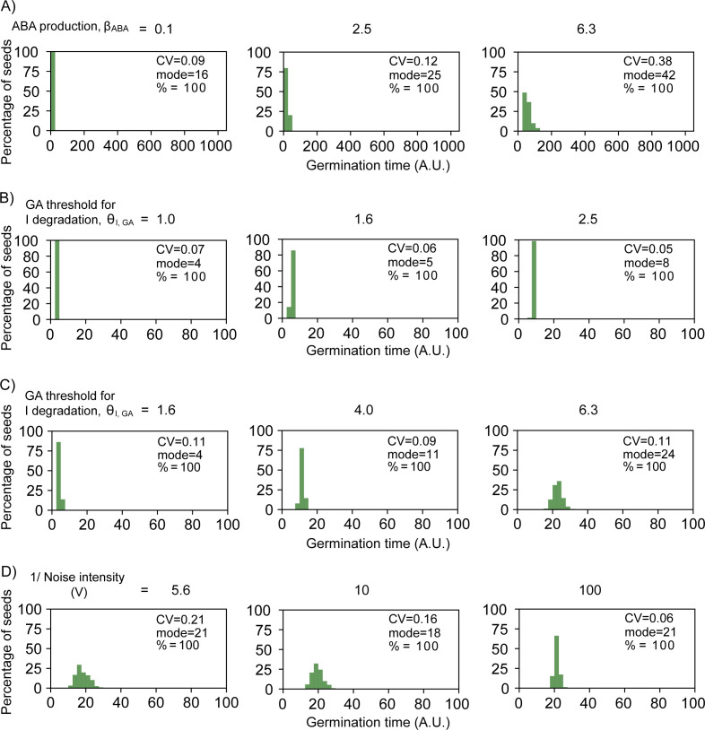 Figure 5—figure supplement 3.