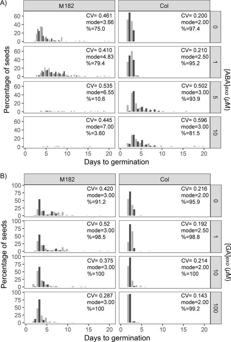 Figure 6—figure supplement 4.