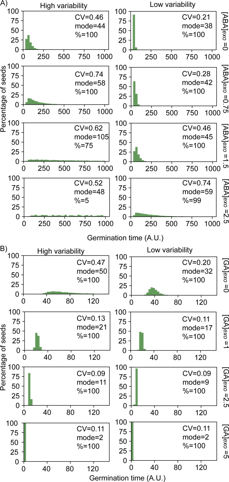 Figure 6—figure supplement 2.