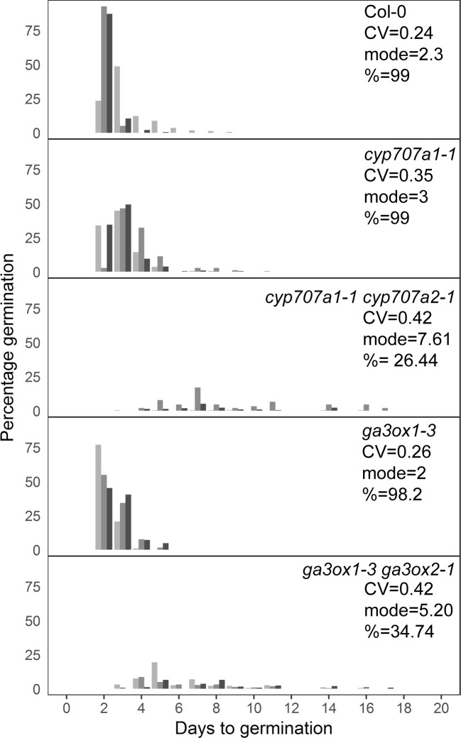 Figure 7.