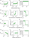Figure 5—figure supplement 2.
