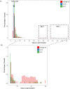 Figure 4—figure supplement 3.