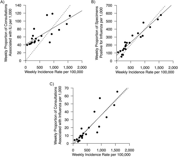 Figure 2.