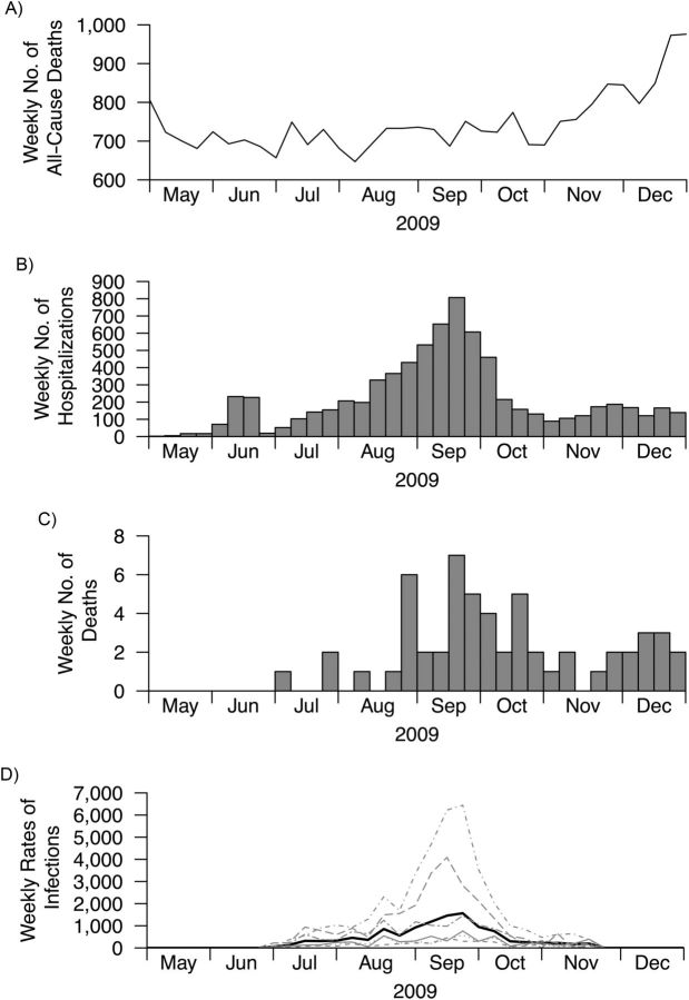 Figure 1.