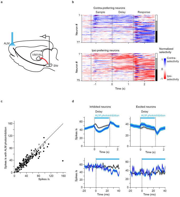 Extended Data Figure 10