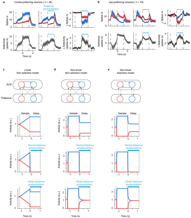 Extended Data Figure 7