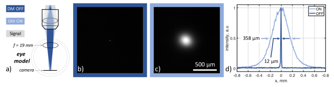 Fig. 2.