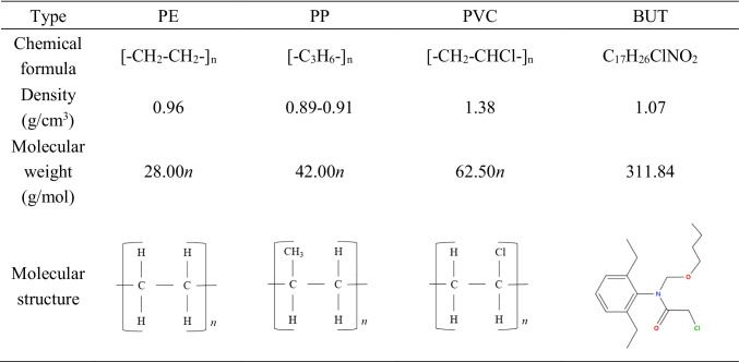 graphic file with name 11356_2022_23027_Tab1_HTML.jpg