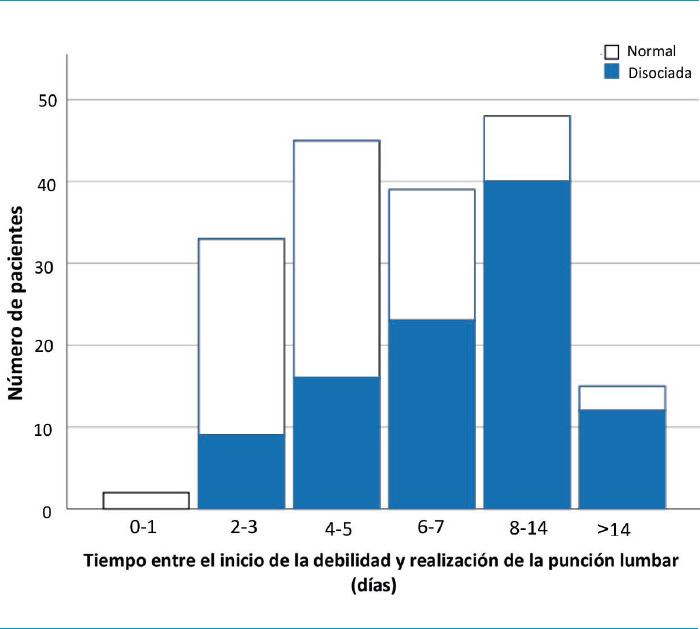 Figura 2