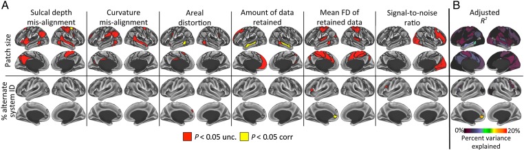 Figure 7.