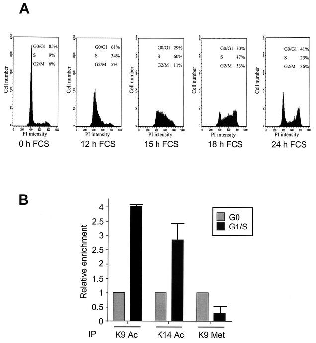 FIG. 7.