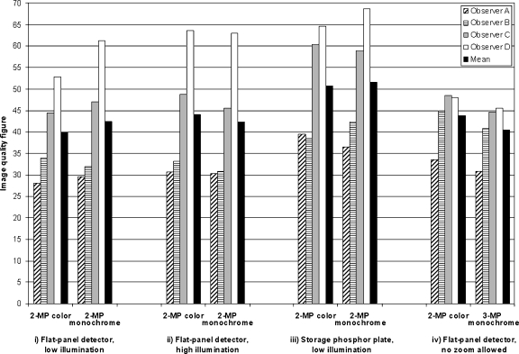 Fig 2