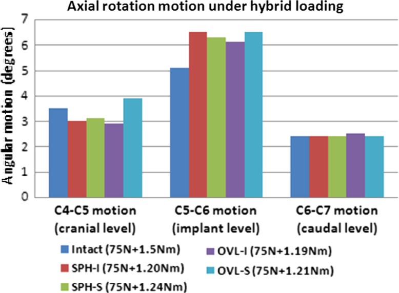 Fig. 7