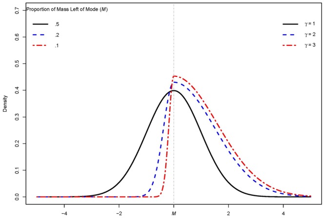 FIGURE 2