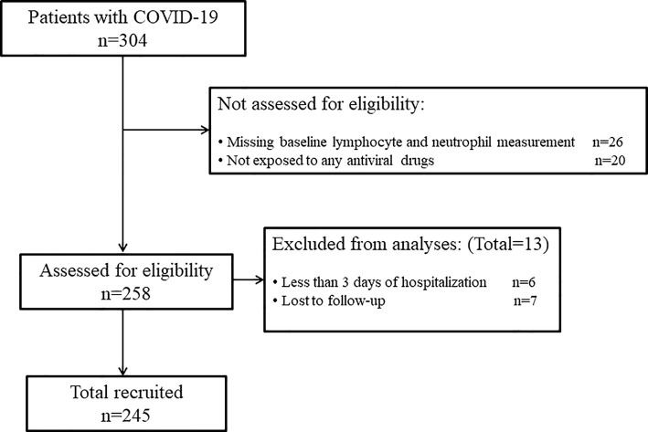 Figure 1