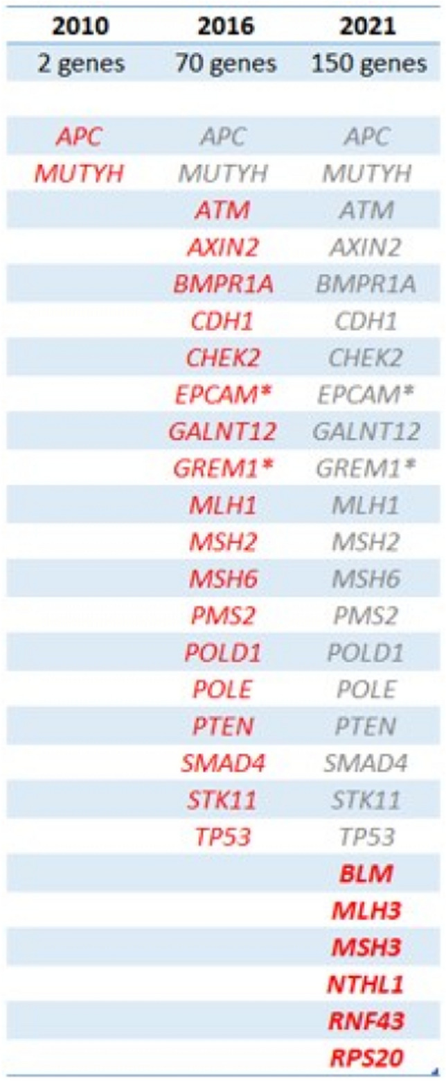 graphic file with name 10689_2021_284_Figc_HTML.jpg