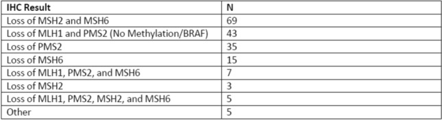 graphic file with name 10689_2021_284_Figj_HTML.jpg