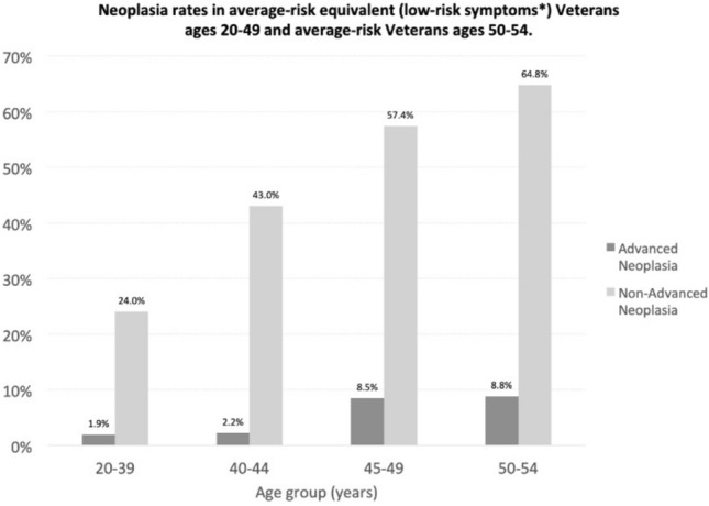 graphic file with name 10689_2021_284_Fige_HTML.jpg