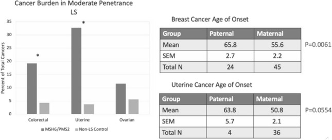 graphic file with name 10689_2021_284_Figg_HTML.jpg