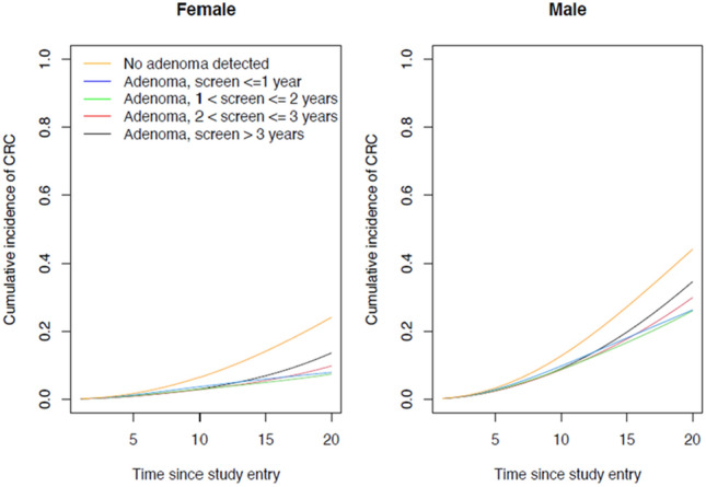 graphic file with name 10689_2021_284_Figw_HTML.jpg