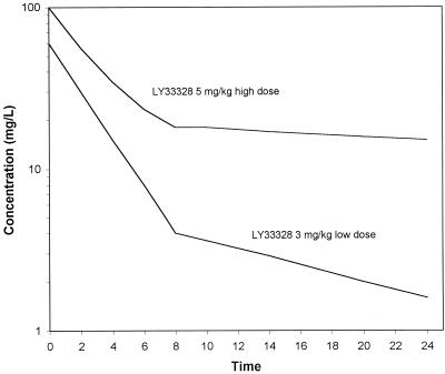 FIG. 1