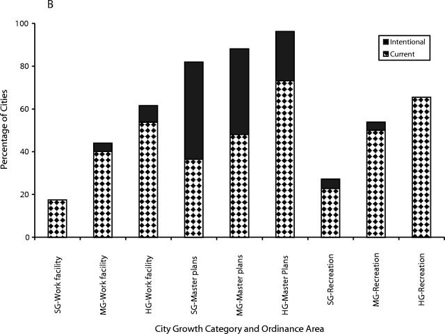 FIGURE 1—