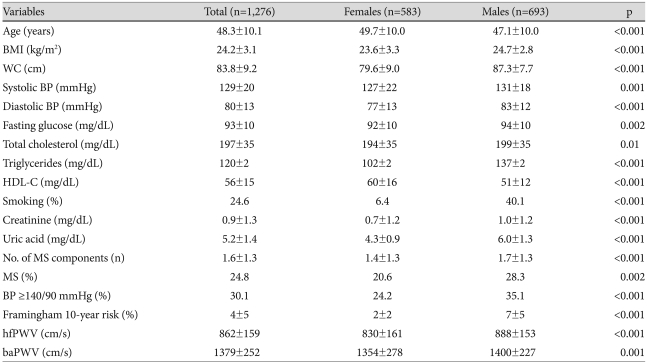 graphic file with name kcj-40-314-i001.jpg