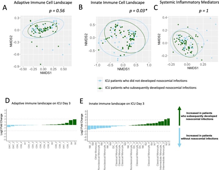 Extended Data Fig. 8