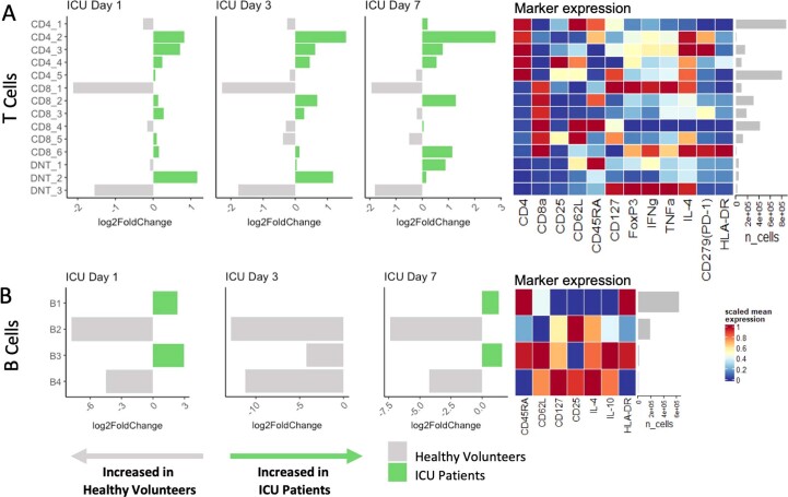 Extended Data Fig. 6