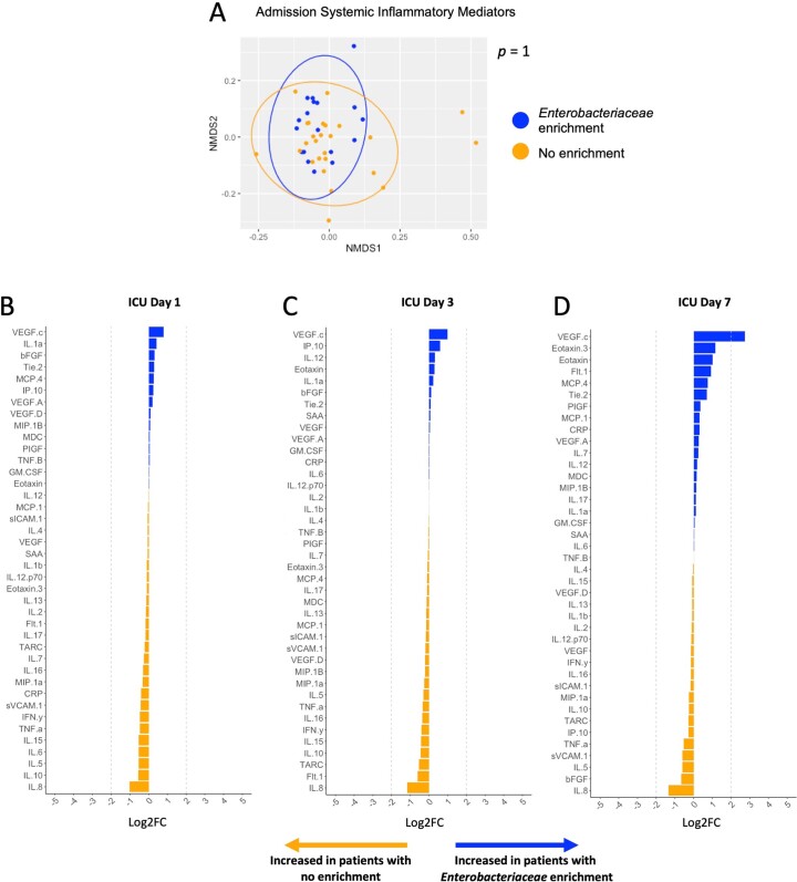 Extended Data Fig. 7