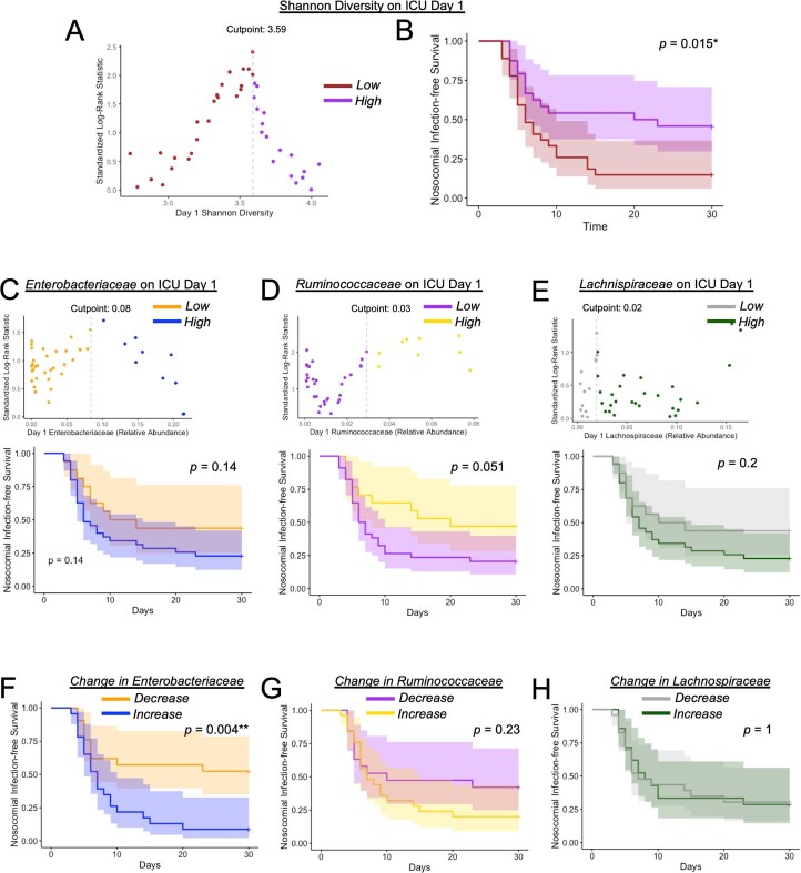 Extended Data Fig. 3