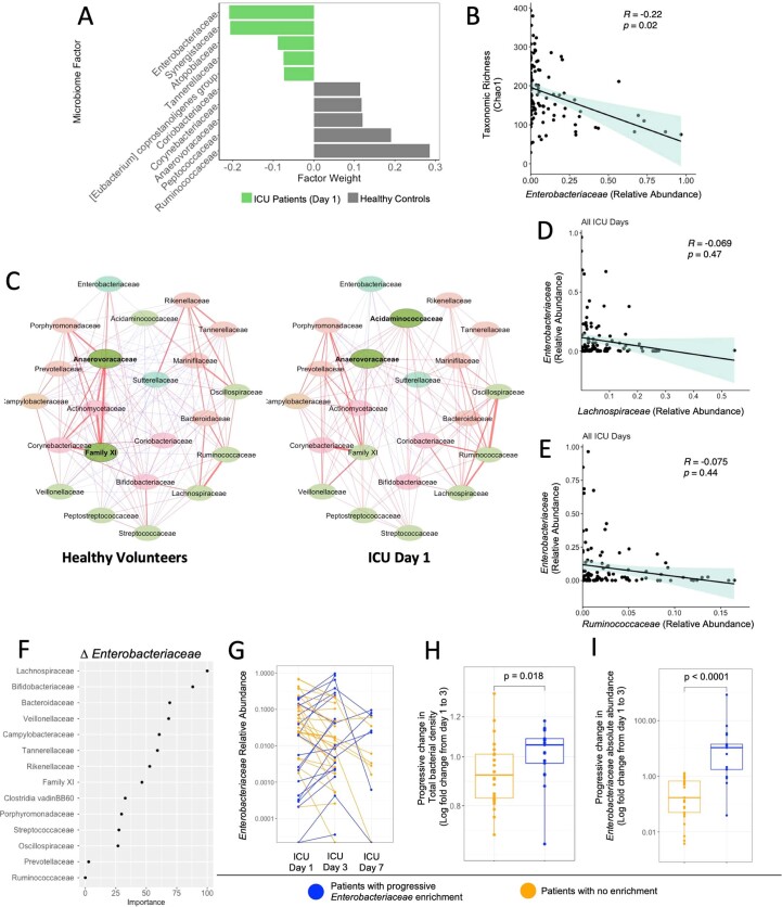 Extended Data Fig. 2