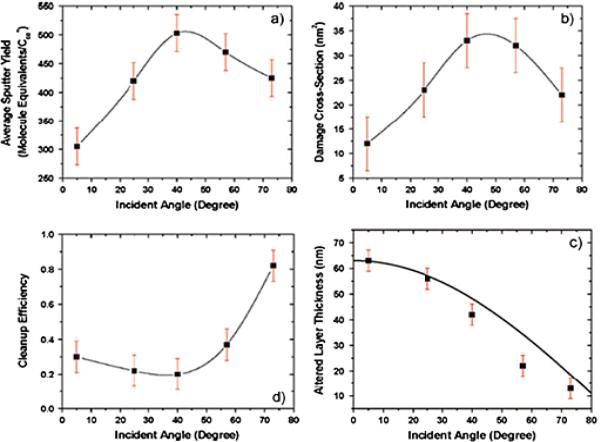 graphic file with name nihms-360938-f0003.jpg