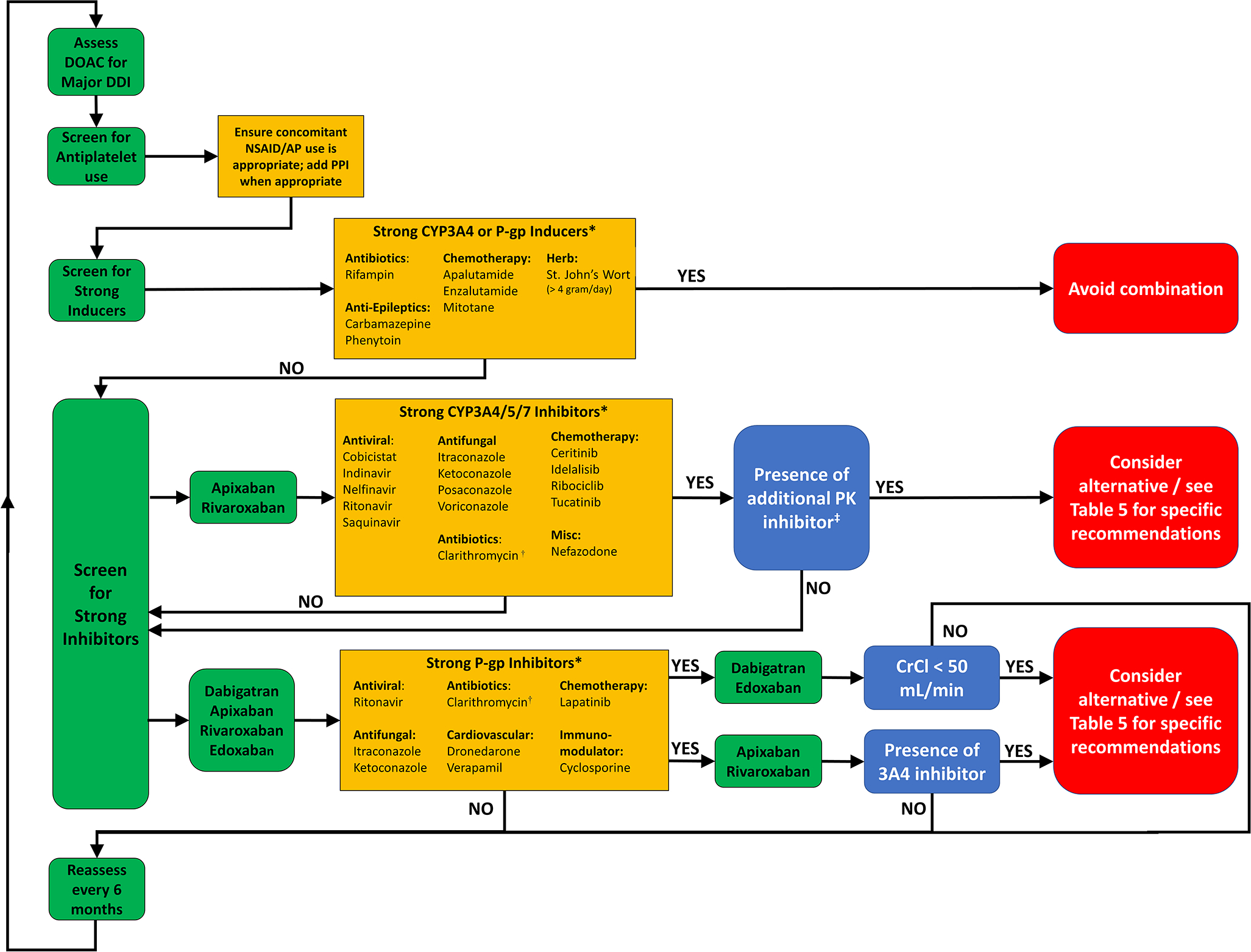 Figure 3: