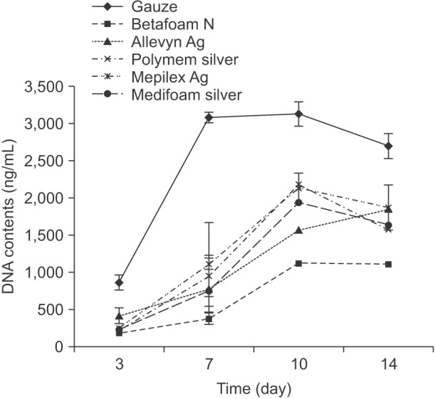 Fig. 7