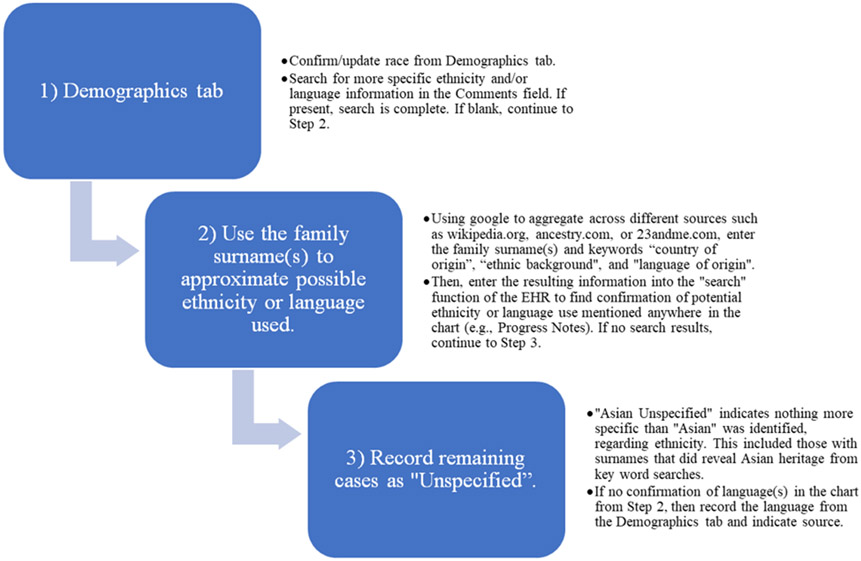 Figure 1: