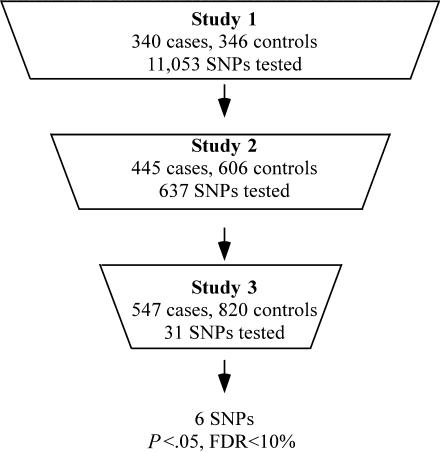 Figure  1