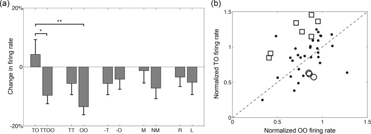 Figure 4.