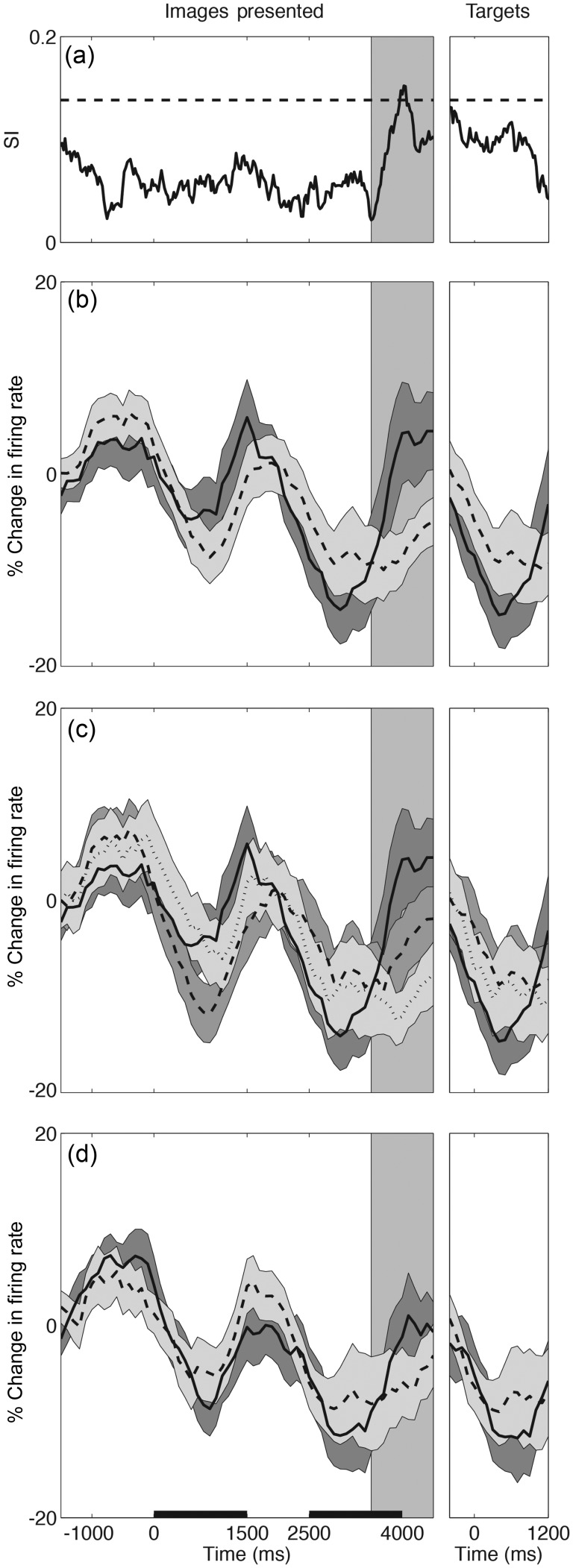 Figure 3.