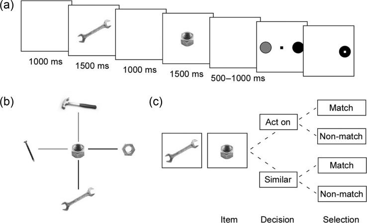 Figure 1.