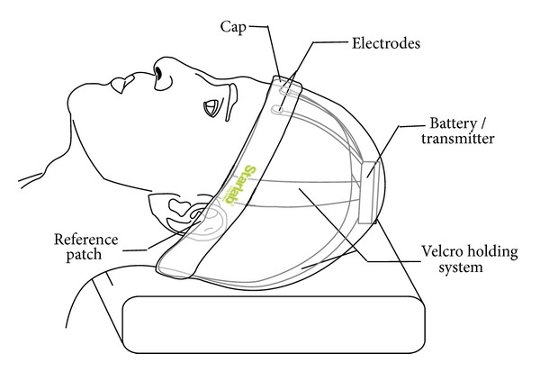 Figure 5