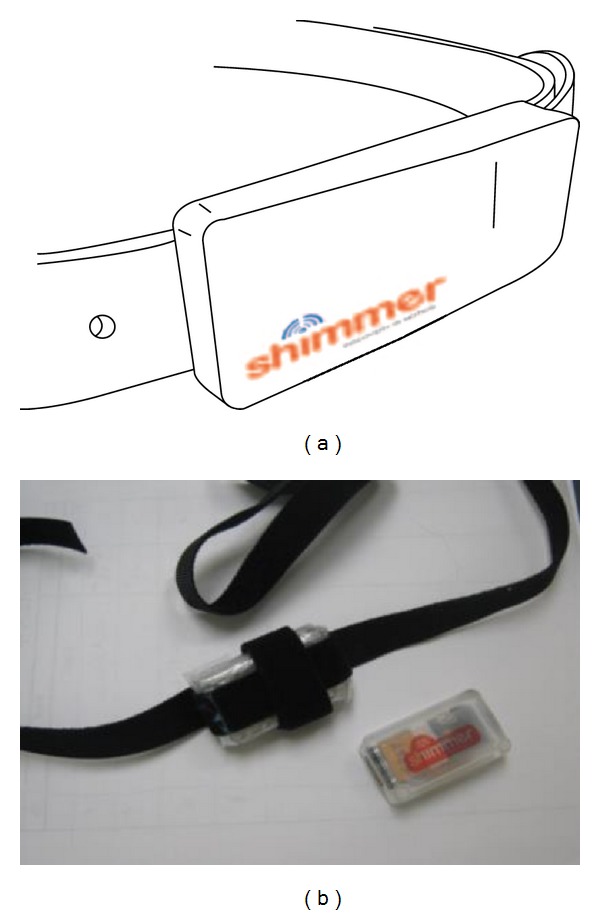 Figure 4