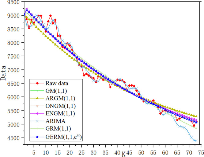 Fig 11