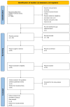 Figure 1. Preferred Reporting Items for Systematic Reviews and Meta–Analyses flow diagram of the systematic review and meta–analysis.