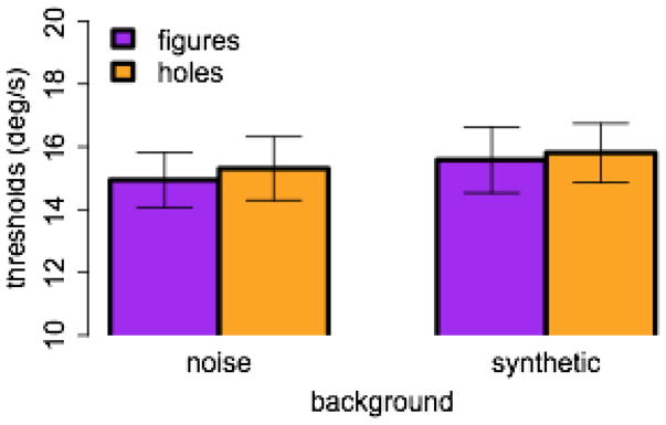 Figure 8