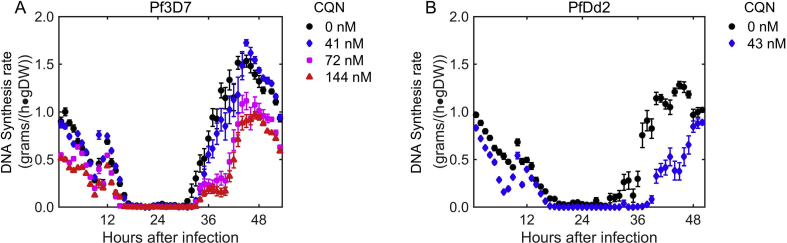 Fig. 3