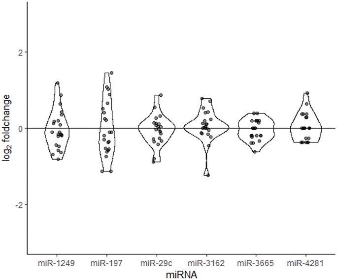 Fig 5